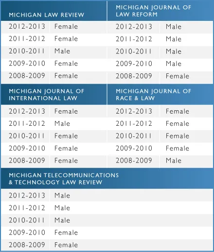 EICs at Michigan Law journals