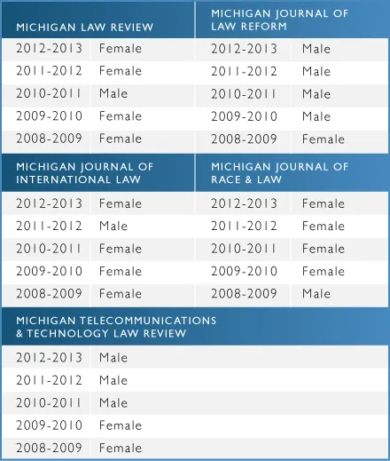 EICs at Michigan Law journals EICs at Michigan Law journals