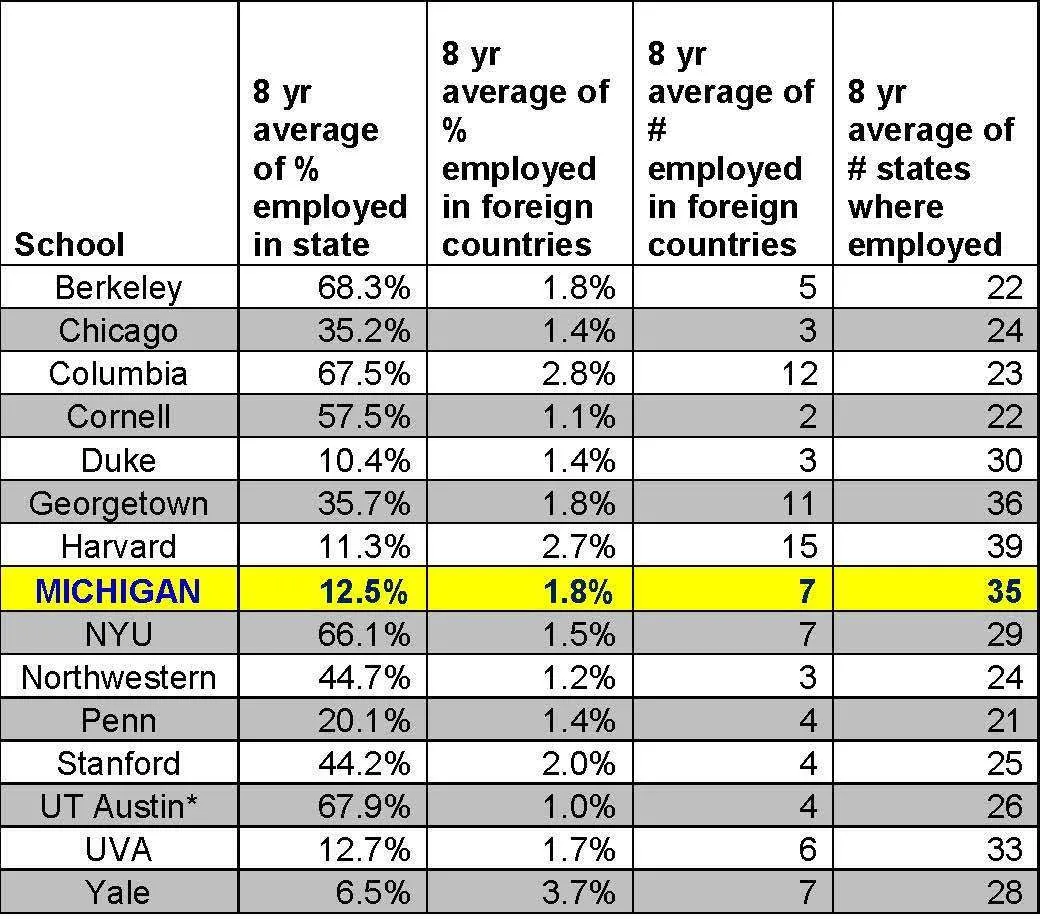 National and Regional Data National and Regional Data