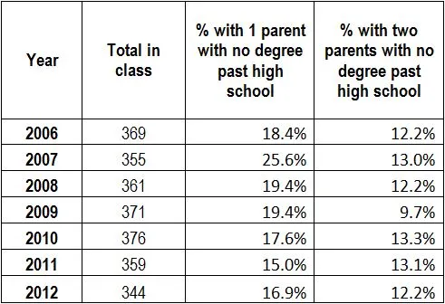 Parent education data Parent education data