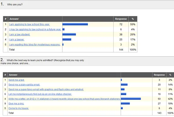 Survey Results Survey Results