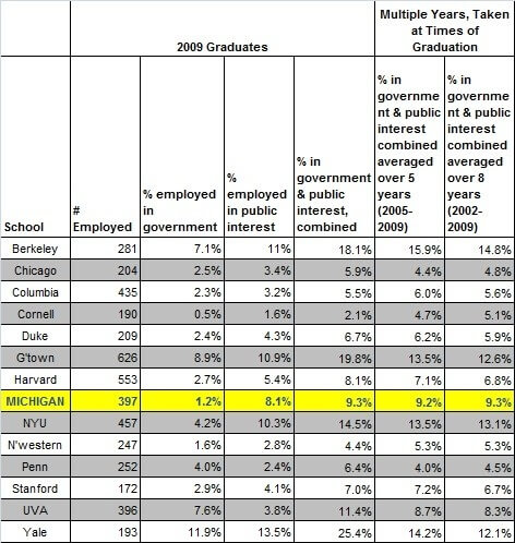 Employment chart Employment chart