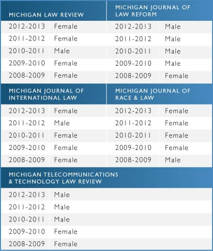 EICs at Michigan Law journals EICs at Michigan Law journals