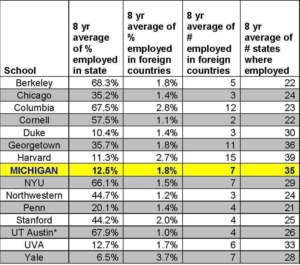 National and Regional Data